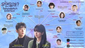 Serendipity's Embrace (2024) Korean Drama Episode 1 Release Date, Cast & Plot | Drama Mod